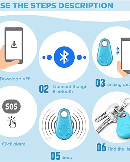 Pet Smart GPS Tracker setup and usage instructions illustration.