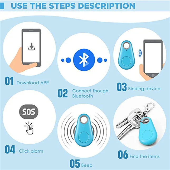 Pet Smart GPS Tracker setup and usage instructions illustration.