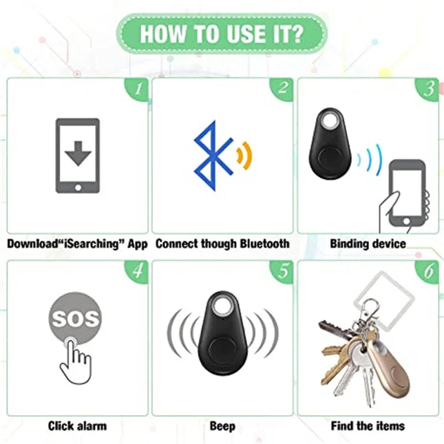 How to use guide for the Pet Smart GPS Tracker showing steps with icons for app download, Bluetooth connection, device binding, alarm click, beep alert, and item finding.